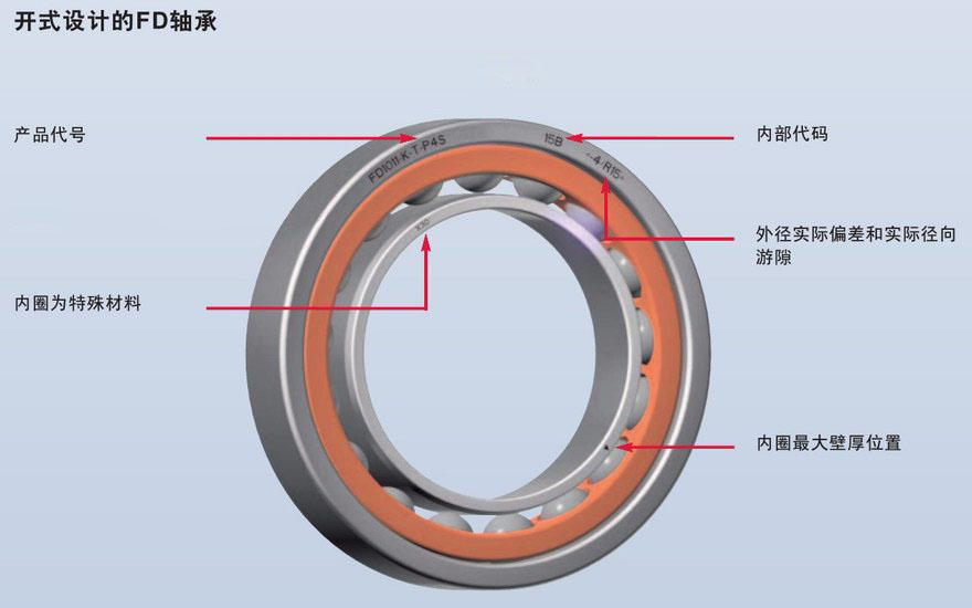 開式設(shè)計(jì)FD直接潤(rùn)滑浮動(dòng)變位軸承