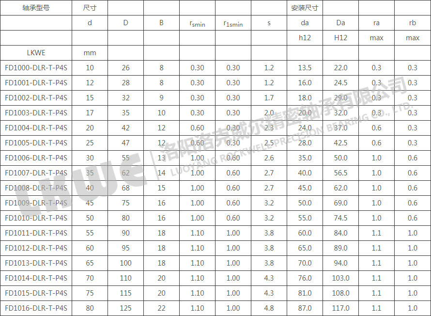 FD直接潤(rùn)滑浮動(dòng)變位軸承型號(hào)參數(shù)表