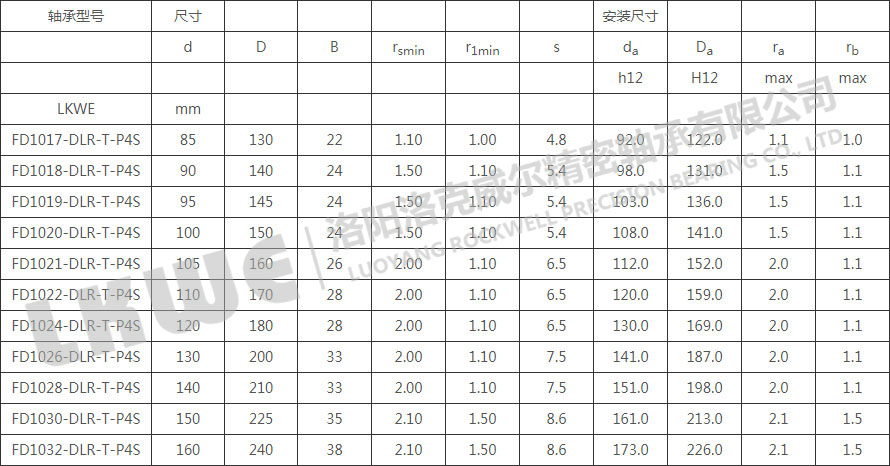 FD直接潤(rùn)滑浮動(dòng)變位軸承型號(hào)參數(shù)表