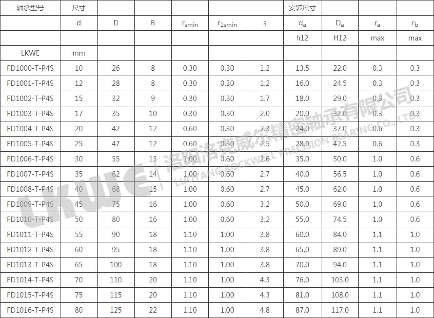 FD10高速浮動軸承型號參數(shù)表